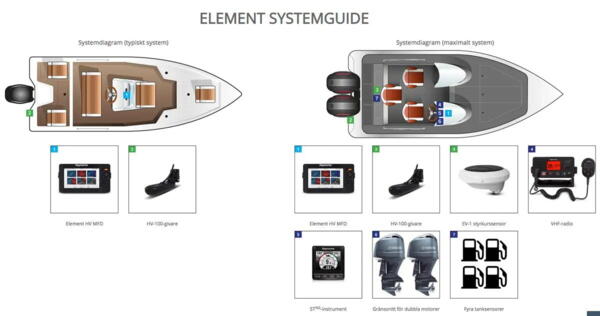 Raymarine Element 7 tommer plotter/ekkolod Hypervision inkl HV-100 transducer