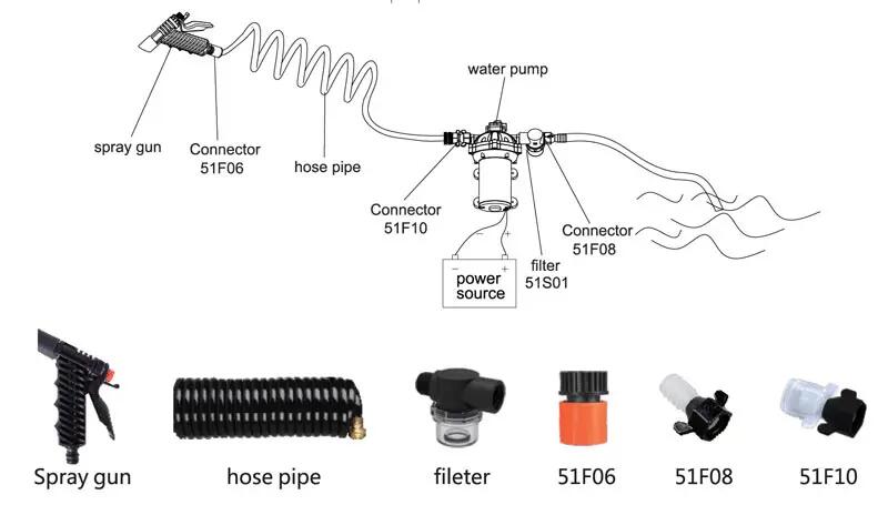 Spulepumpekit Seaflo 19,7L 12V