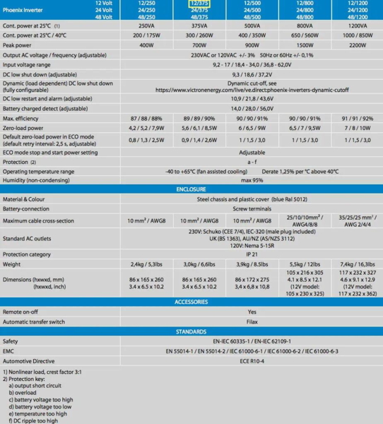 Victron Phoenix Inverter 12/375